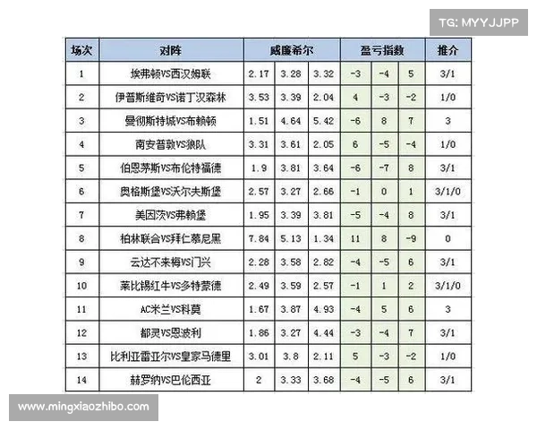 25025期足彩精选10场分析 25025期足彩精选10场分析