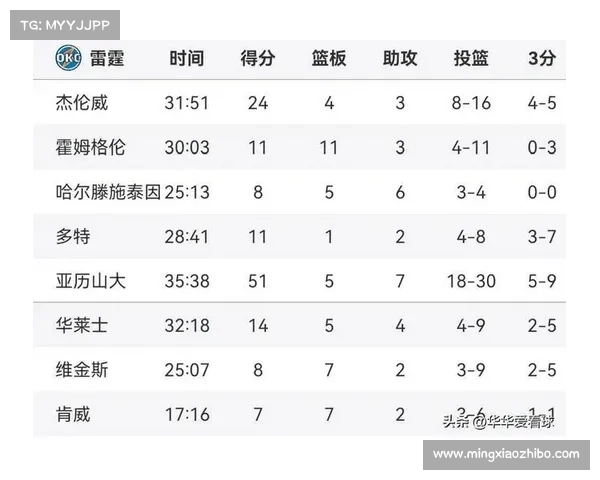 NBA战报:勇士148-106大胜,排名第6,快船雪上加霜,西部乱套了 NBA战报:勇士148-106大胜,排名第6,快船雪上加霜,西部乱套了